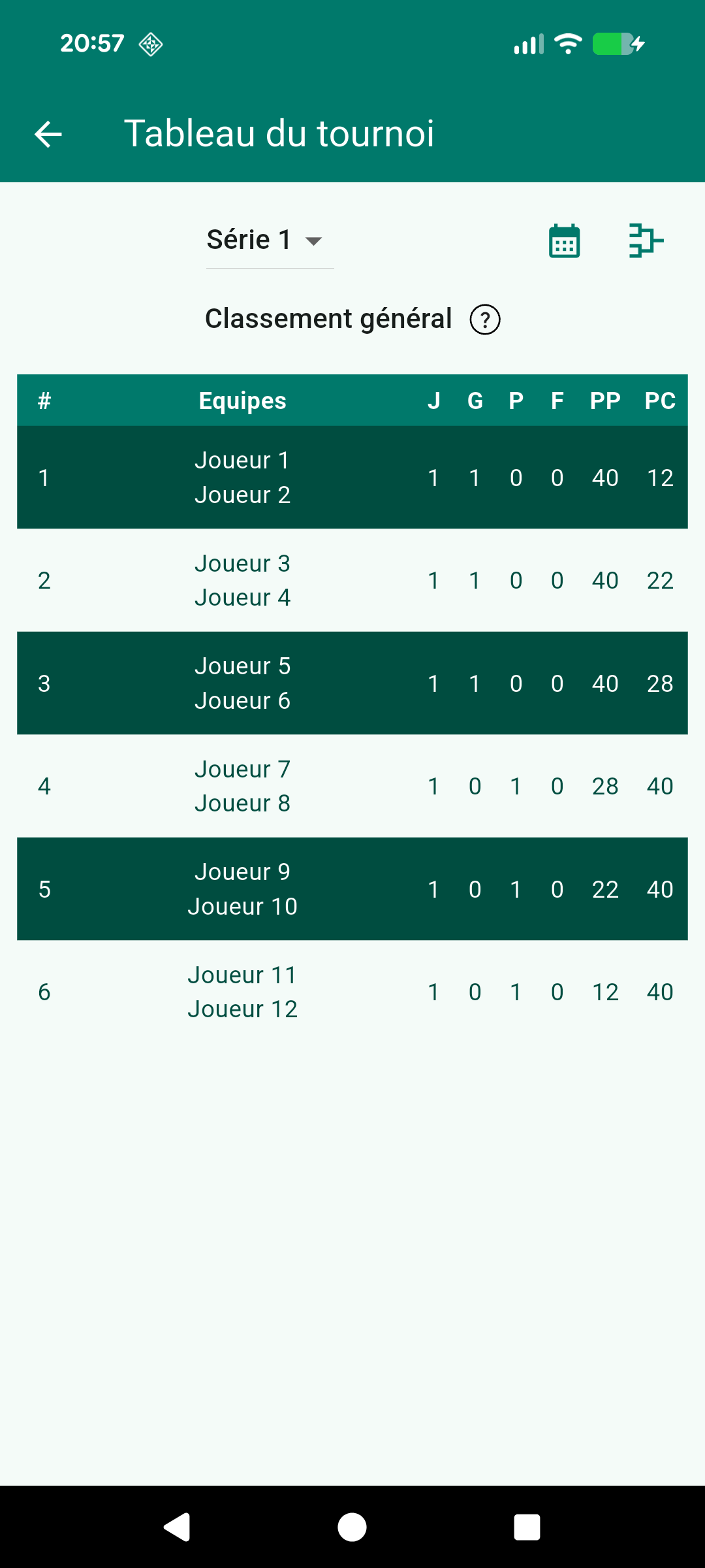 Classement Général de Série